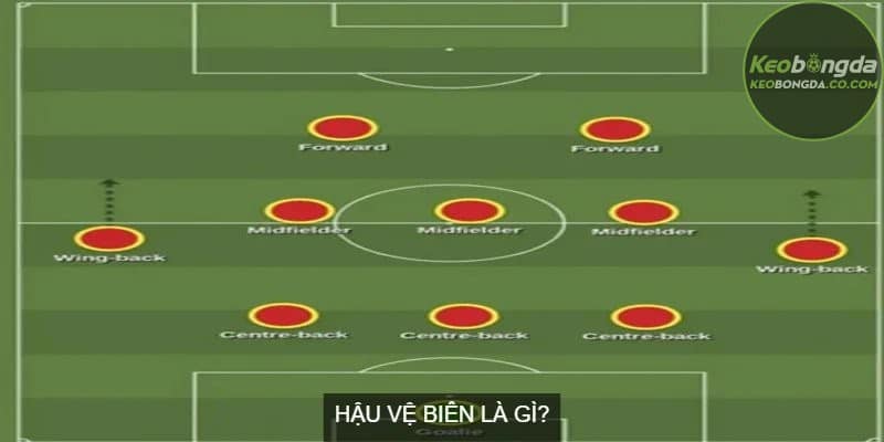 Hậu vệ biên là gì?